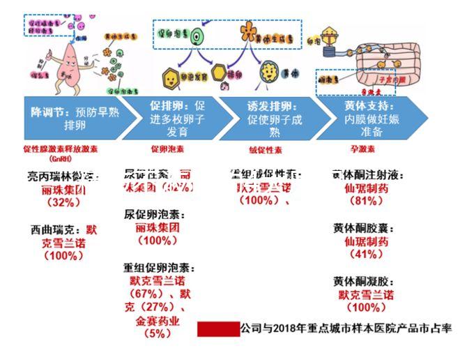 精液不液化的4大原因，治療弱精提高檢查時精子質量