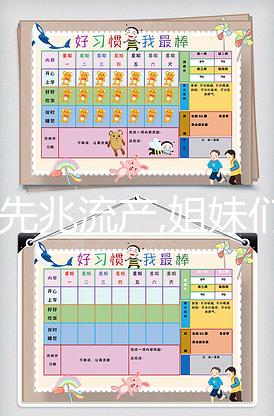 關于先兆流產,姐妹們是否遇到過這樣的問題？