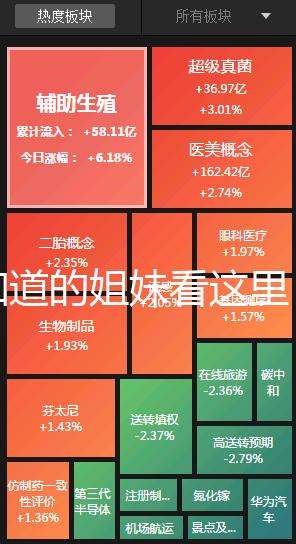 想知道的姐妹看這里，囊胚13天白板驗血成功還有希望嗎？