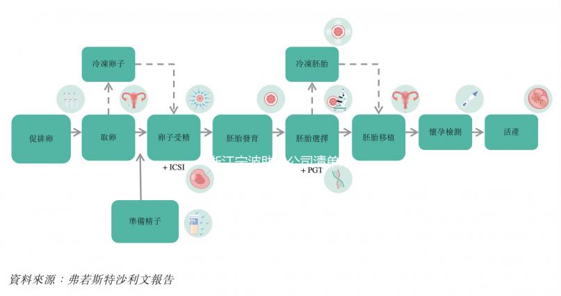 浙江寧波助孕公司清單來了,備孕小伙伴不用再跑遠路