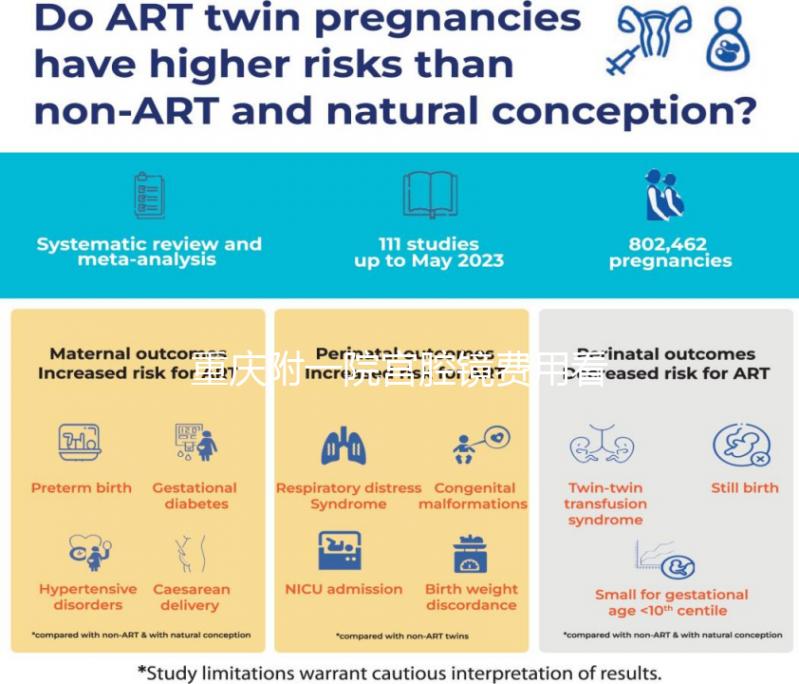 重慶附一院宮腔鏡費用看情況，2024需做人流至少兩千起