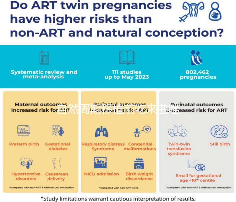 自然周期移植前吃來曲唑，3大好處不請自來！