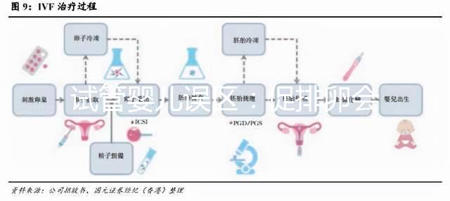 試管嬰兒誤區(qū)：促排卵會(huì)導(dǎo)致卵巢早衰