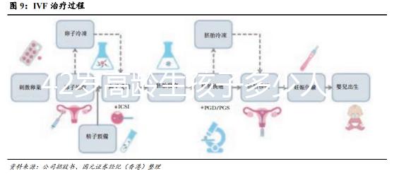 42歲高齡生孩子多少人后悔大數據曝光,別不負責任拼二胎了