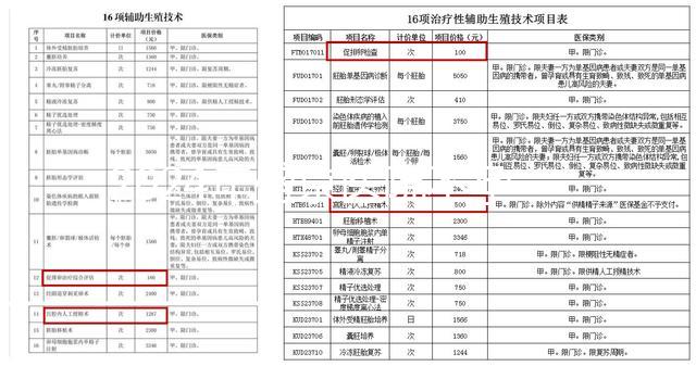 2024年盛京醫院不孕不育醫生排名公布，榜單上專家口碑不錯