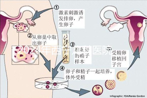 2024年西寧兒科醫院排名整理，想要專科醫生還得去...